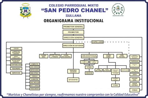 organigrama de chanel
